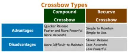 Crossbow Types